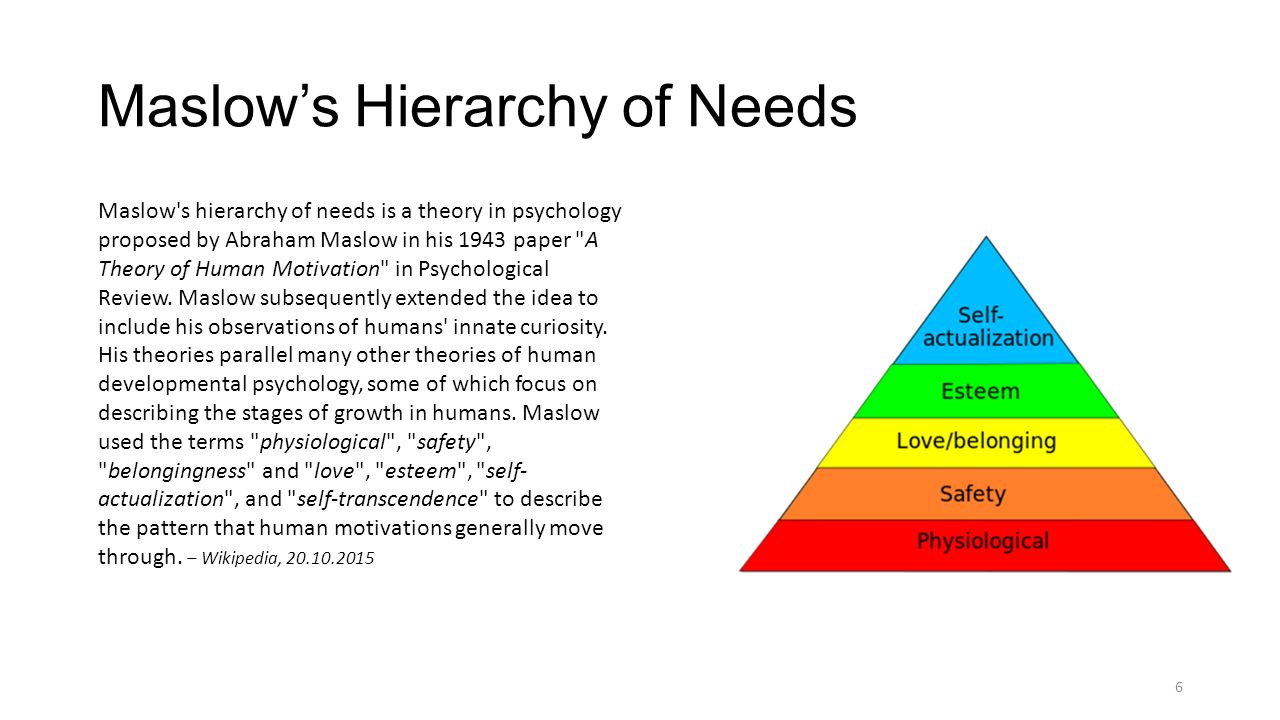 A Writer’s Hierarchy of Needs